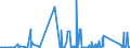 CN 81082000 /Exports /Unit = Prices (Euro/ton) /Partner: South Africa /Reporter: Eur27_2020 /81082000:Unwrought Titanium; Titanium Powders