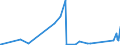 CN 81082000 /Exports /Unit = Prices (Euro/ton) /Partner: Saudi Arabia /Reporter: Eur27_2020 /81082000:Unwrought Titanium; Titanium Powders