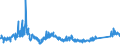 CN 81083000 /Exports /Unit = Prices (Euro/ton) /Partner: Germany /Reporter: Eur27_2020 /81083000:Titanium Waste and Scrap (Excl. ash and Residues Containing Titanium)
