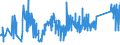 CN 81083000 /Exports /Unit = Prices (Euro/ton) /Partner: Italy /Reporter: Eur27_2020 /81083000:Titanium Waste and Scrap (Excl. ash and Residues Containing Titanium)