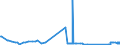 CN 81083000 /Exports /Unit = Prices (Euro/ton) /Partner: Greece /Reporter: Eur27_2020 /81083000:Titanium Waste and Scrap (Excl. ash and Residues Containing Titanium)