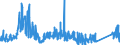 CN 81083000 /Exports /Unit = Prices (Euro/ton) /Partner: Belgium /Reporter: Eur27_2020 /81083000:Titanium Waste and Scrap (Excl. ash and Residues Containing Titanium)