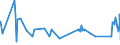 CN 81083000 /Exports /Unit = Prices (Euro/ton) /Partner: Finland /Reporter: Eur27_2020 /81083000:Titanium Waste and Scrap (Excl. ash and Residues Containing Titanium)