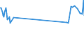 CN 81083000 /Exports /Unit = Prices (Euro/ton) /Partner: Malta /Reporter: Eur27_2020 /81083000:Titanium Waste and Scrap (Excl. ash and Residues Containing Titanium)