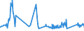 CN 81083000 /Exports /Unit = Prices (Euro/ton) /Partner: Estonia /Reporter: Eur27_2020 /81083000:Titanium Waste and Scrap (Excl. ash and Residues Containing Titanium)
