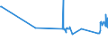 CN 81083000 /Exports /Unit = Prices (Euro/ton) /Partner: Lithuania /Reporter: Eur27_2020 /81083000:Titanium Waste and Scrap (Excl. ash and Residues Containing Titanium)