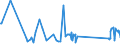 CN 81083000 /Exports /Unit = Prices (Euro/ton) /Partner: Czech Rep. /Reporter: Eur27_2020 /81083000:Titanium Waste and Scrap (Excl. ash and Residues Containing Titanium)