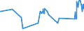 CN 81083000 /Exports /Unit = Prices (Euro/ton) /Partner: Slovakia /Reporter: Eur27_2020 /81083000:Titanium Waste and Scrap (Excl. ash and Residues Containing Titanium)