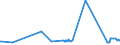 CN 81083000 /Exports /Unit = Prices (Euro/ton) /Partner: Hungary /Reporter: Eur27_2020 /81083000:Titanium Waste and Scrap (Excl. ash and Residues Containing Titanium)