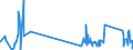 CN 81083000 /Exports /Unit = Prices (Euro/ton) /Partner: Romania /Reporter: Eur27_2020 /81083000:Titanium Waste and Scrap (Excl. ash and Residues Containing Titanium)