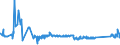 CN 81083000 /Exports /Unit = Prices (Euro/ton) /Partner: Ukraine /Reporter: Eur27_2020 /81083000:Titanium Waste and Scrap (Excl. ash and Residues Containing Titanium)