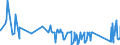 CN 81083000 /Exports /Unit = Prices (Euro/ton) /Partner: Slovenia /Reporter: Eur27_2020 /81083000:Titanium Waste and Scrap (Excl. ash and Residues Containing Titanium)