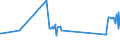 CN 81083000 /Exports /Unit = Prices (Euro/ton) /Partner: Croatia /Reporter: Eur27_2020 /81083000:Titanium Waste and Scrap (Excl. ash and Residues Containing Titanium)