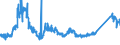 CN 81083000 /Exports /Unit = Prices (Euro/ton) /Partner: Usa /Reporter: Eur27_2020 /81083000:Titanium Waste and Scrap (Excl. ash and Residues Containing Titanium)