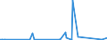CN 81083000 /Exports /Unit = Prices (Euro/ton) /Partner: United Arab Emirates /Reporter: Eur27_2020 /81083000:Titanium Waste and Scrap (Excl. ash and Residues Containing Titanium)