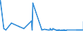 CN 81083000 /Exports /Unit = Prices (Euro/ton) /Partner: India /Reporter: Eur27_2020 /81083000:Titanium Waste and Scrap (Excl. ash and Residues Containing Titanium)