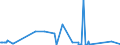 CN 81083000 /Exports /Unit = Prices (Euro/ton) /Partner: Singapore /Reporter: Eur27_2020 /81083000:Titanium Waste and Scrap (Excl. ash and Residues Containing Titanium)