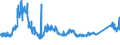 CN 81083000 /Exports /Unit = Prices (Euro/ton) /Partner: Extra-eur /Reporter: Eur27_2020 /81083000:Titanium Waste and Scrap (Excl. ash and Residues Containing Titanium)