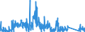 CN 81083000 /Exports /Unit = Quantities in tons /Partner: Netherlands /Reporter: Eur27_2020 /81083000:Titanium Waste and Scrap (Excl. ash and Residues Containing Titanium)
