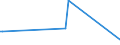 KN 81089010 /Exporte /Einheit = Preise (Euro/Tonne) /Partnerland: Italien /Meldeland: Europäische Union /81089010:Rohre aus Titan, fr Gas- Oder Flssigkeitsleitungen, mit Formstcken, Verschlussstcken, Oder Verbindungsstcken, fr Zivile Luftfahrzeuge