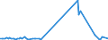 KN 81089010 /Exporte /Einheit = Preise (Euro/Tonne) /Partnerland: Ver.koenigreich /Meldeland: Europäische Union /81089010:Rohre aus Titan, fr Gas- Oder Flssigkeitsleitungen, mit Formstcken, Verschlussstcken, Oder Verbindungsstcken, fr Zivile Luftfahrzeuge