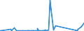 CN 81089030 /Exports /Unit = Prices (Euro/ton) /Partner: Kasakhstan /Reporter: Eur27_2020 /81089030:Titanium Bars, Rods, Profiles and Wire, N.e.s.
