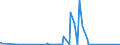 CN 81089030 /Exports /Unit = Prices (Euro/ton) /Partner: Algeria /Reporter: Eur27_2020 /81089030:Titanium Bars, Rods, Profiles and Wire, N.e.s.