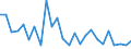 CN 81089090 /Exports /Unit = Prices (Euro/ton) /Partner: United Kingdom(Northern Ireland) /Reporter: Eur27_2020 /81089090:Articles of Titanium, N.e.s.