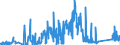 CN 81089090 /Exports /Unit = Prices (Euro/ton) /Partner: Hungary /Reporter: Eur27_2020 /81089090:Articles of Titanium, N.e.s.