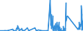 CN 81089090 /Exports /Unit = Prices (Euro/ton) /Partner: Ukraine /Reporter: Eur27_2020 /81089090:Articles of Titanium, N.e.s.