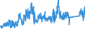 CN 8108 /Exports /Unit = Prices (Euro/ton) /Partner: France /Reporter: Eur27_2020 /8108:Titanium and Articles Thereof, N.e.s.; Titanium Waste and Scrap (Excl. ash and Residues Containing Titanium)