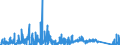 CN 8108 /Exports /Unit = Prices (Euro/ton) /Partner: Portugal /Reporter: Eur27_2020 /8108:Titanium and Articles Thereof, N.e.s.; Titanium Waste and Scrap (Excl. ash and Residues Containing Titanium)