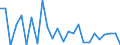 CN 8108 /Exports /Unit = Prices (Euro/ton) /Partner: United Kingdom(Northern Ireland) /Reporter: Eur27_2020 /8108:Titanium and Articles Thereof, N.e.s.; Titanium Waste and Scrap (Excl. ash and Residues Containing Titanium)