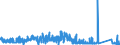 CN 8108 /Exports /Unit = Prices (Euro/ton) /Partner: Finland /Reporter: Eur27_2020 /8108:Titanium and Articles Thereof, N.e.s.; Titanium Waste and Scrap (Excl. ash and Residues Containing Titanium)