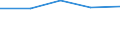 CN 8108 /Exports /Unit = Prices (Euro/ton) /Partner: Yugoslavia /Reporter: Eur27 /8108:Titanium and Articles Thereof, N.e.s.; Titanium Waste and Scrap (Excl. ash and Residues Containing Titanium)