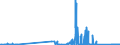 CN 8108 /Exports /Unit = Prices (Euro/ton) /Partner: Latvia /Reporter: Eur27_2020 /8108:Titanium and Articles Thereof, N.e.s.; Titanium Waste and Scrap (Excl. ash and Residues Containing Titanium)