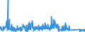 CN 8108 /Exports /Unit = Prices (Euro/ton) /Partner: Poland /Reporter: Eur27_2020 /8108:Titanium and Articles Thereof, N.e.s.; Titanium Waste and Scrap (Excl. ash and Residues Containing Titanium)
