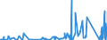 CN 8109 /Exports /Unit = Prices (Euro/ton) /Partner: Turkey /Reporter: Eur27_2020 /8109:Zirconium and Articles Thereof, N.e.s.; Zirconium Waste and Scrap (Excl. ash and Residues Containing Zirconium)