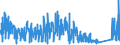 CN 8109 /Exports /Unit = Prices (Euro/ton) /Partner: Usa /Reporter: Eur27_2020 /8109:Zirconium and Articles Thereof, N.e.s.; Zirconium Waste and Scrap (Excl. ash and Residues Containing Zirconium)