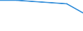CN 81100019 /Exports /Unit = Values in 1000 Euro /Partner: Germany /Reporter: European Union /81100019:Antimony Waste and Scrap (Excl. ash and Residues Containing Antimony)