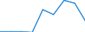 CN 81100019 /Imports /Unit = Prices (Euro/ton) /Partner: Belgium/Luxembourg /Reporter: European Union /81100019:Antimony Waste and Scrap (Excl. ash and Residues Containing Antimony)