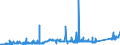 KN 81101000 /Exporte /Einheit = Preise (Euro/Tonne) /Partnerland: Deutschland /Meldeland: Eur27_2020 /81101000:Antimon in Rohform; Pulver aus Antimon