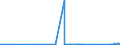 KN 81101000 /Exporte /Einheit = Preise (Euro/Tonne) /Partnerland: Irland /Meldeland: Eur27_2020 /81101000:Antimon in Rohform; Pulver aus Antimon