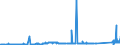 CN 81101000 /Exports /Unit = Prices (Euro/ton) /Partner: Spain /Reporter: Eur27_2020 /81101000:Unwrought Antimony; Antimony Powders