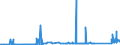 CN 81101000 /Exports /Unit = Prices (Euro/ton) /Partner: Sweden /Reporter: Eur27_2020 /81101000:Unwrought Antimony; Antimony Powders