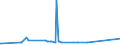 CN 81101000 /Exports /Unit = Prices (Euro/ton) /Partner: Serbia /Reporter: Eur27_2020 /81101000:Unwrought Antimony; Antimony Powders
