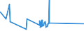 CN 81102000 /Exports /Unit = Prices (Euro/ton) /Partner: Germany /Reporter: Eur27_2020 /81102000:Antimony Waste and Scrap (Excl. ash and Residues Containing Antimony)