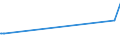 CN 81102000 /Exports /Unit = Prices (Euro/ton) /Partner: Italy /Reporter: European Union /81102000:Antimony Waste and Scrap (Excl. ash and Residues Containing Antimony)