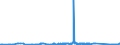 CN 81102000 /Exports /Unit = Prices (Euro/ton) /Partner: Spain /Reporter: Eur27_2020 /81102000:Antimony Waste and Scrap (Excl. ash and Residues Containing Antimony)