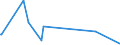 CN 81102000 /Exports /Unit = Prices (Euro/ton) /Partner: Norway /Reporter: Eur27_2020 /81102000:Antimony Waste and Scrap (Excl. ash and Residues Containing Antimony)